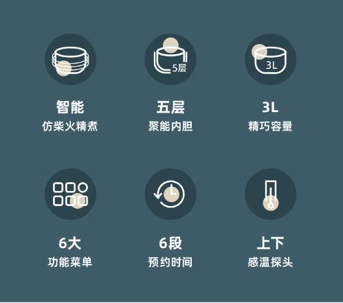 小熊(Bear)智能多功能3升电饭煲 复古绿 DFB-P30R3 1月预售