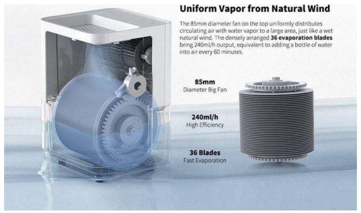小米智米蒸发式空气加湿器(Humidifier)4L容量 支持米家APP控制-欧版