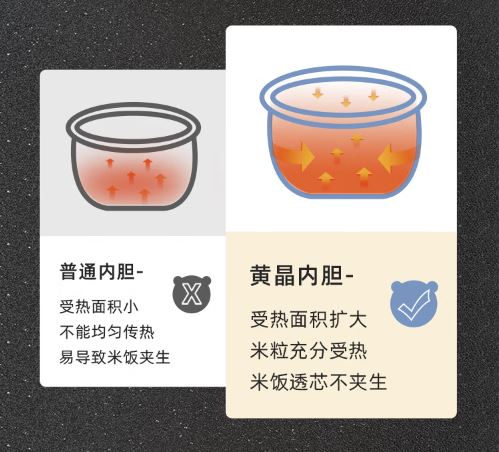 小熊(Bear)智能多功能3升电饭煲 复古绿 DFB-P30R3 1月预售