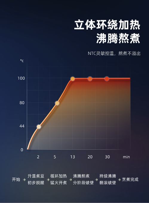小熊(Bear)1.2升破壁免滤自动清洗豆浆机 DJJ-C08G1(3月17日之后发货)